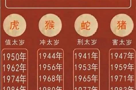 屬老虎的今年幾歲|属虎的出生年份表年龄